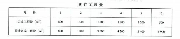 交通工程监理案例分析,章节练习,基础复习,专项训练