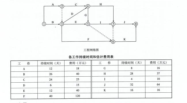 交通工程监理案例分析,章节练习,基础复习,专项训练