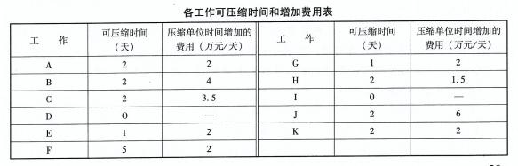 交通工程监理案例分析,章节练习,基础复习,专项训练