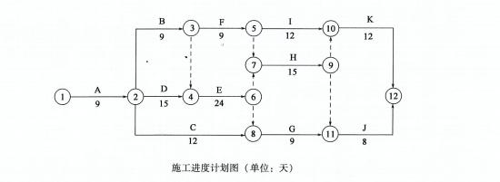 交通工程监理案例分析,章节练习,基础复习,专项训练