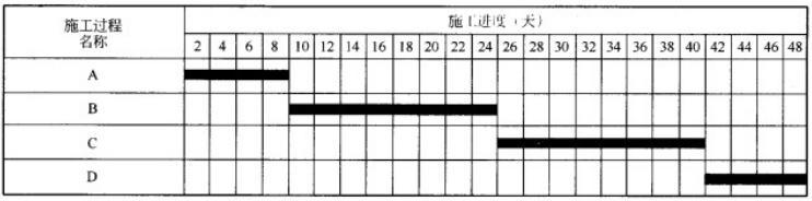 交通工程监理案例分析,章节练习,基础复习,专项训练