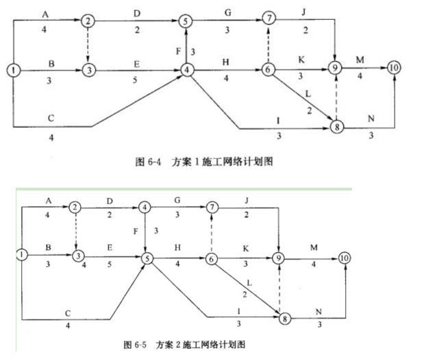 交通工程监理案例分析,章节练习,基础复习,专项训练