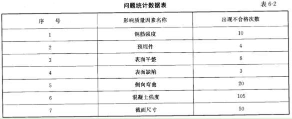 交通工程监理案例分析,章节练习,基础复习,综合练习