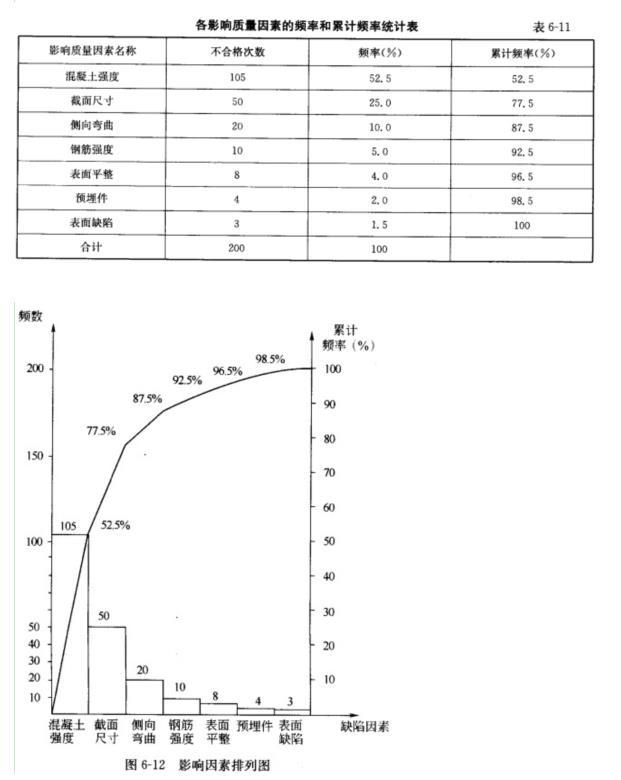 交通工程监理案例分析,章节练习,基础复习,综合练习