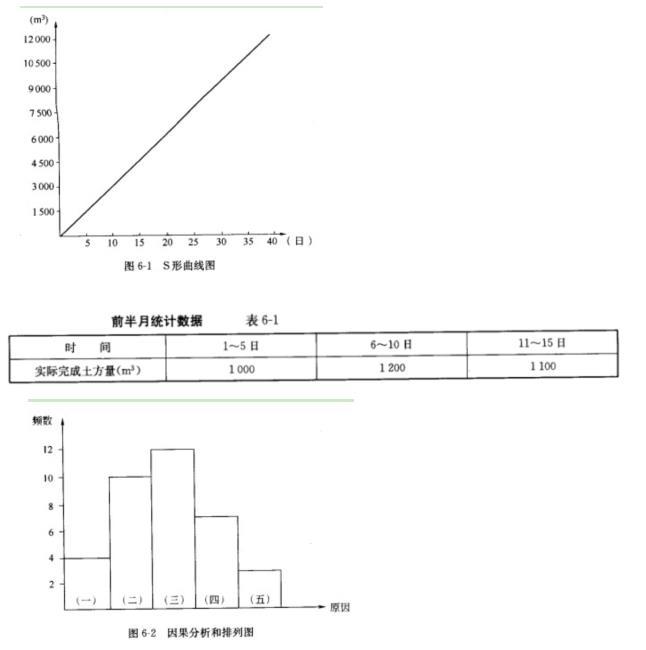 交通工程监理案例分析,章节练习,基础复习,综合练习