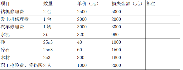 交通工程监理案例分析,章节练习,基础复习,交通工程监理案例分析