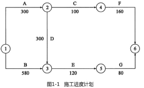 交通工程监理案例分析,章节练习,基础复习,交通工程监理案例分析