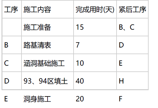 交通工程监理案例分析,章节练习,基础复习,交通工程监理案例分析