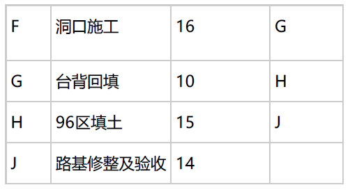 交通工程监理案例分析,章节练习,基础复习,交通工程监理案例分析