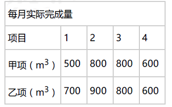 交通工程监理案例分析,章节练习,基础复习,交通工程监理案例分析