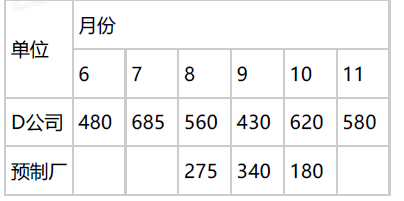 交通工程监理案例分析,章节练习,基础复习,交通工程监理案例分析