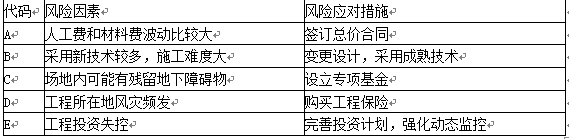 交通工程监理案例分析,章节练习,基础复习,交通工程监理案例分析