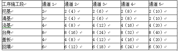 交通工程监理案例分析,章节练习,基础复习,交通工程监理案例分析