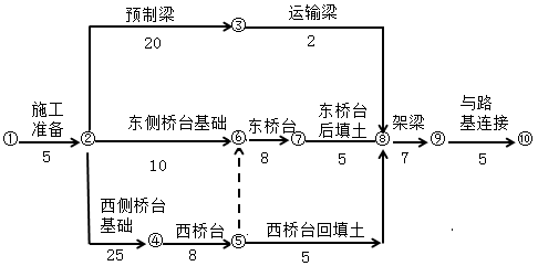 交通工程监理案例分析,章节练习,基础复习,交通工程监理案例分析