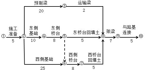 交通工程监理案例分析,章节练习,基础复习,交通工程监理案例分析