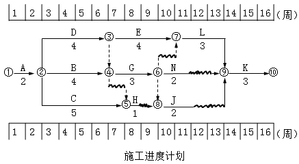 交通工程监理案例分析,章节练习,基础复习,交通工程监理案例分析