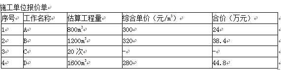 交通工程监理案例分析,章节练习,基础复习,交通工程监理案例分析