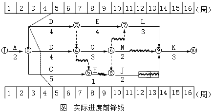 交通工程监理案例分析,章节练习,基础复习,交通工程监理案例分析