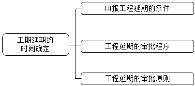 交通工程监理案例分析,章节练习,基础复习,交通工程监理案例分析