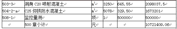 交通工程监理案例分析,章节练习,基础复习,交通工程监理案例分析