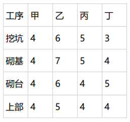 交通工程监理案例分析,章节练习,基础复习,交通工程监理案例分析