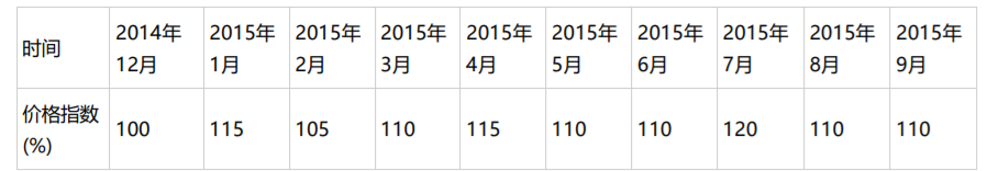 交通工程监理案例分析,章节练习,基础复习,交通工程监理案例分析