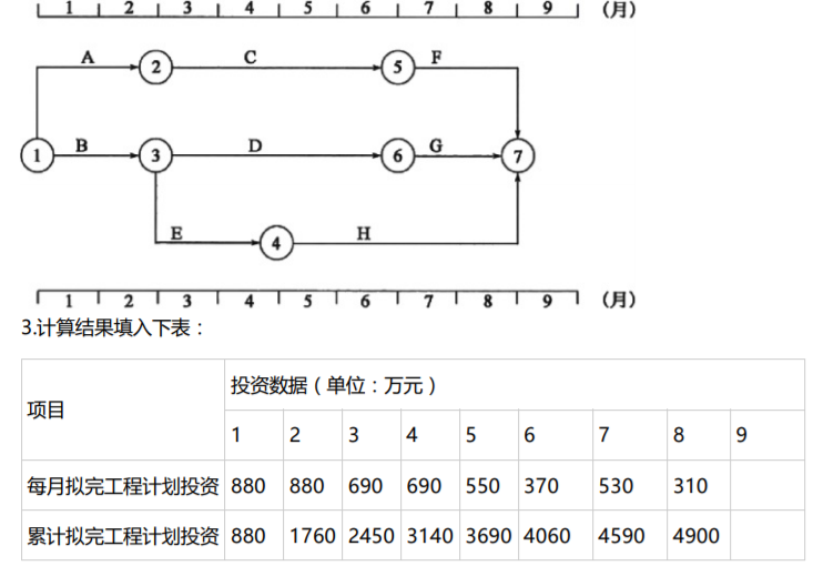 交通工程监理案例分析,章节练习,基础复习,交通工程监理案例分析