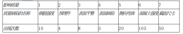 交通工程监理案例分析,章节练习,基础复习,交通工程监理案例分析