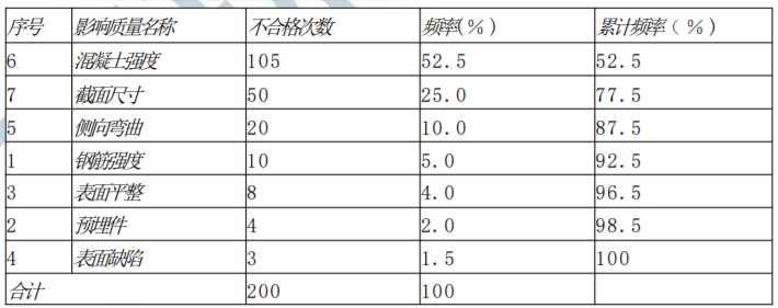 交通工程监理案例分析,章节练习,基础复习,交通工程监理案例分析