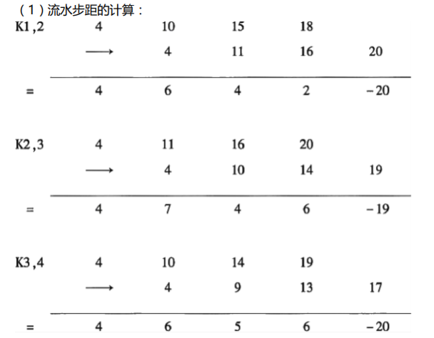 交通工程监理案例分析,模拟考试,2022年监理工程师考试《交通工程案例分析》模拟试卷4