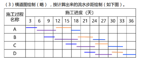 交通工程监理案例分析,模拟考试,2022年监理工程师考试《交通工程案例分析》模拟试卷4