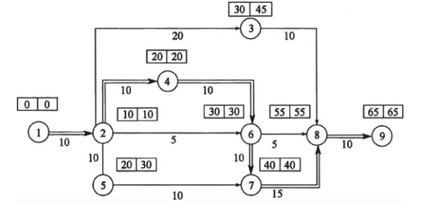 交通工程监理案例分析,模拟考试,2022年监理工程师考试《交通工程案例分析》模拟试卷4