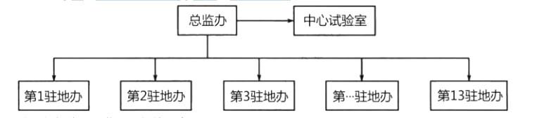 交通工程监理案例分析,模拟考试,2022年监理工程师考试《交通工程案例分析》模拟试卷2