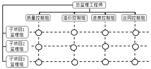 交通工程监理案例分析,预测试卷,2022年监理工程师考试《交通工程案例分析》预测试卷3