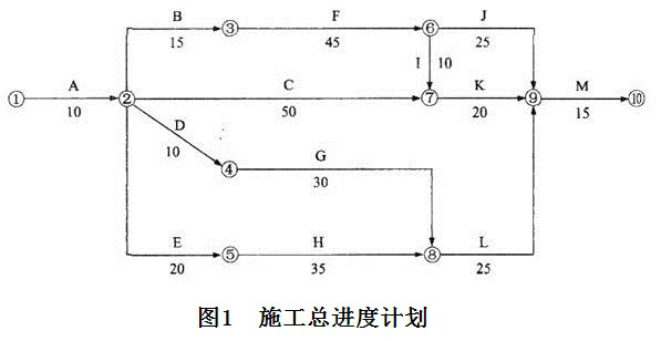 交通工程监理案例分析,高分通关卷,2022年监理工程师考试《交通工程案例分析》高分通关卷3