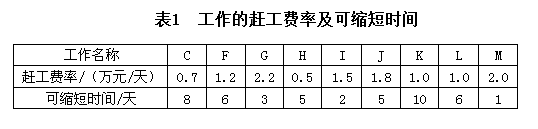 交通工程监理案例分析,高分通关卷,2022年监理工程师考试《交通工程案例分析》高分通关卷3