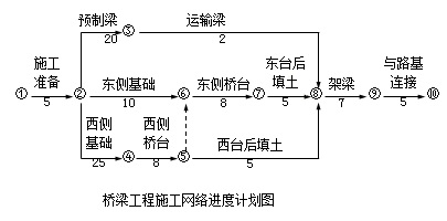 交通工程监理案例分析,高分通关卷,2022年监理工程师考试《交通工程案例分析》高分通关卷2