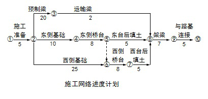 交通工程监理案例分析,高分通关卷,2022年监理工程师考试《交通工程案例分析》高分通关卷2