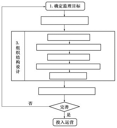 交通工程监理案例分析,章节练习,基础复习,第一章建设工程监理基本理论与相关法规