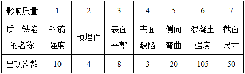 交通工程监理案例分析,章节练习,基础复习,第三章公路工程目标与质量控制