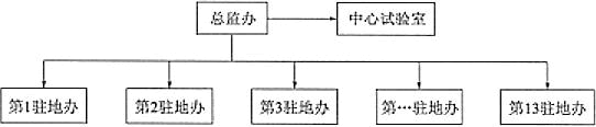 交通工程监理案例分析,章节练习,基础复习,第一章建设工程监理基本理论与相关法规