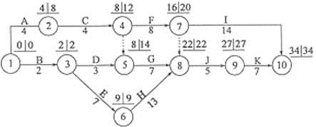 交通工程监理案例分析,模拟考试,2022年监理工程师考试《交通工程案例分析》模拟试卷3