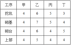 交通工程监理案例分析,章节练习,基础复习,第四章公路工程费用与进度控制