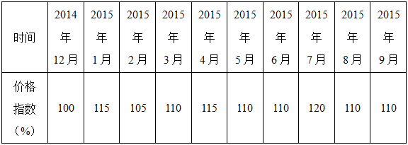 交通工程监理案例分析,章节练习,基础复习,第四章公路工程费用与进度控制