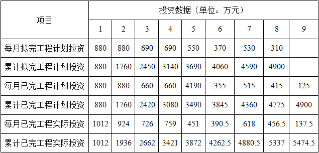 交通工程监理案例分析,章节练习,基础复习,第五章公路工程安全与环境监理