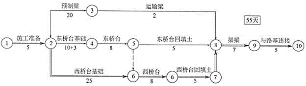 交通工程监理案例分析,模拟考试,2022年监理工程师考试《交通工程案例分析》模拟试卷3