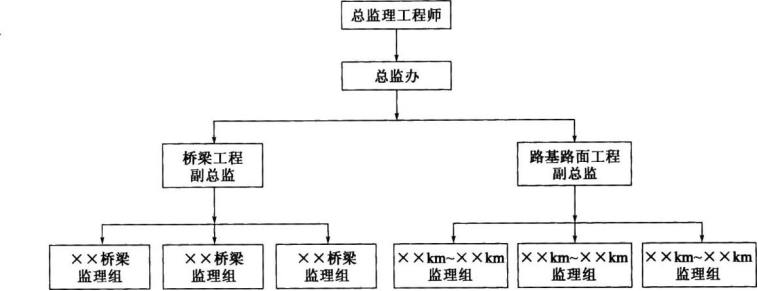 交通工程监理案例分析,章节练习,基础复习,交通工程监理案例分析