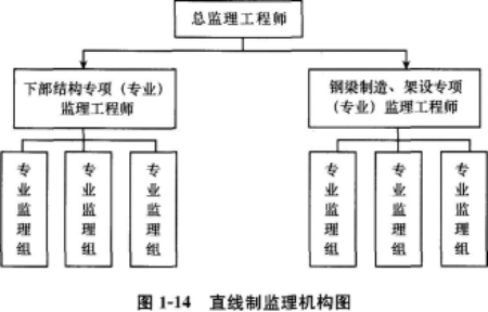 交通工程监理案例分析,章节练习,基础复习,交通工程监理案例分析