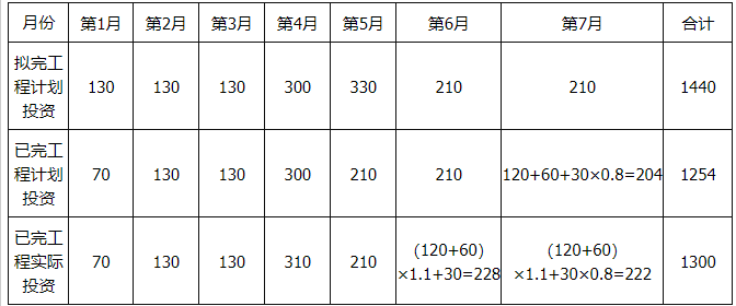 交通工程监理案例分析,高分通关卷,2022年监理工程师考试《交通工程案例分析》高分通关卷1