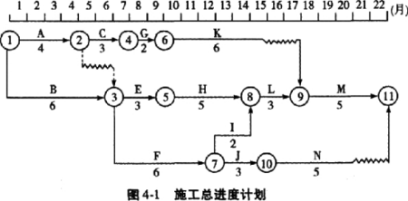 交通工程监理案例分析,点睛提分卷,2022年监理工程师考试《交通工程案例分析》点睛提分卷1